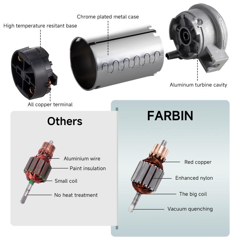 FARBIN هورن هواء قطار فربين 24 فولت 150 ديسيبل سوبر لود 18 بوصة كروم زنك بوق واحد مجموعة هورن هواء شاحنة مع ضاغط وكابل توصيل لأي مركبات 24 فولت - Image 5